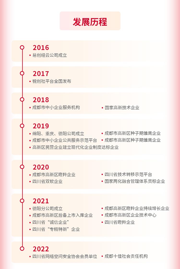 合伙人招募 合伙人招募