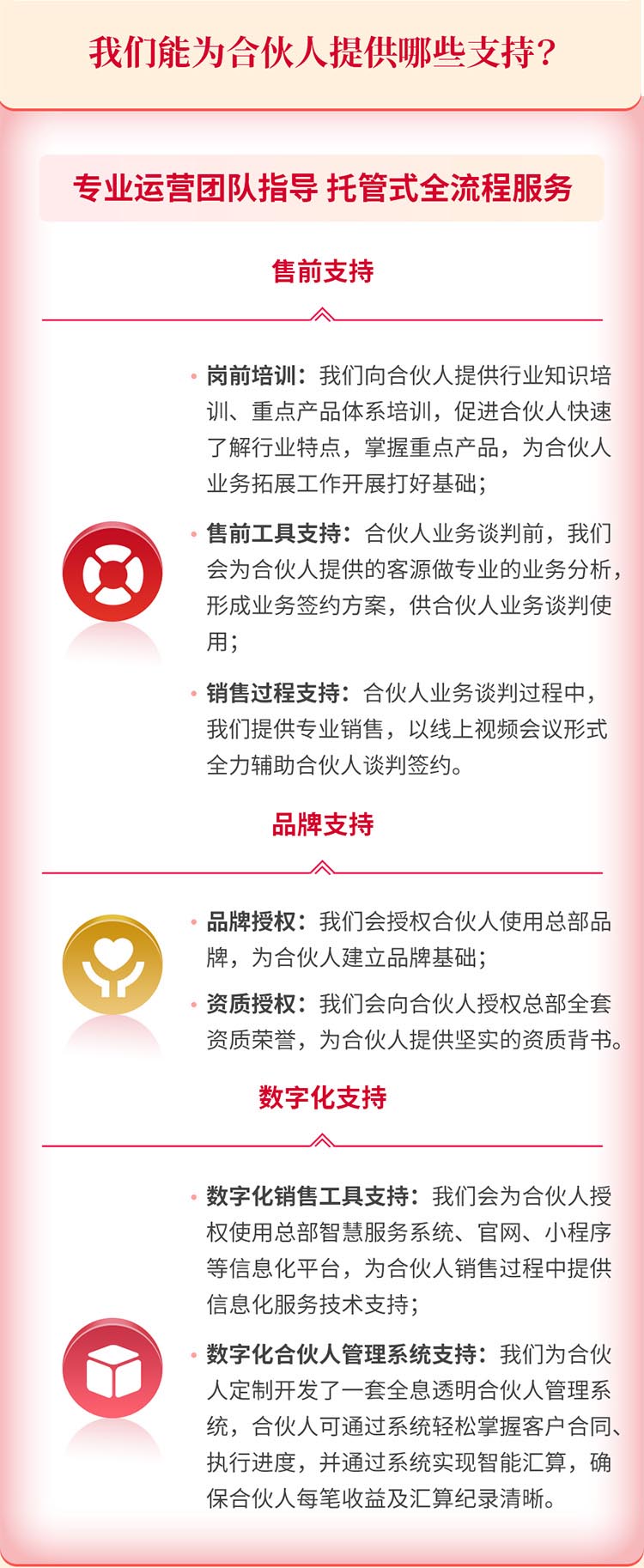 合伙人招募 合伙人招募