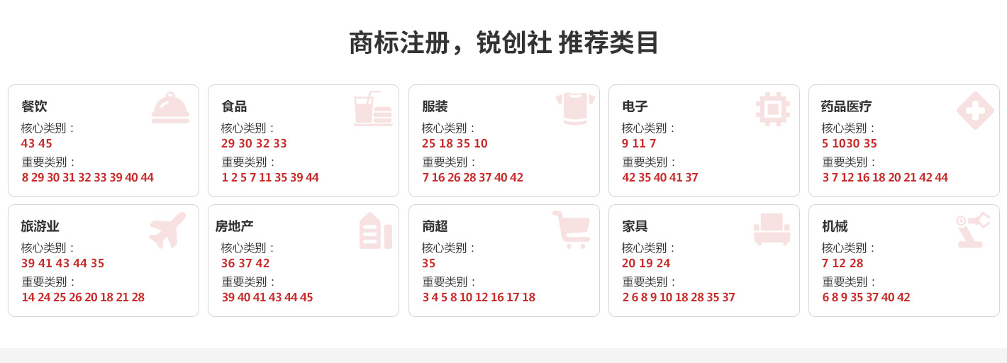 行業商標注冊推薦