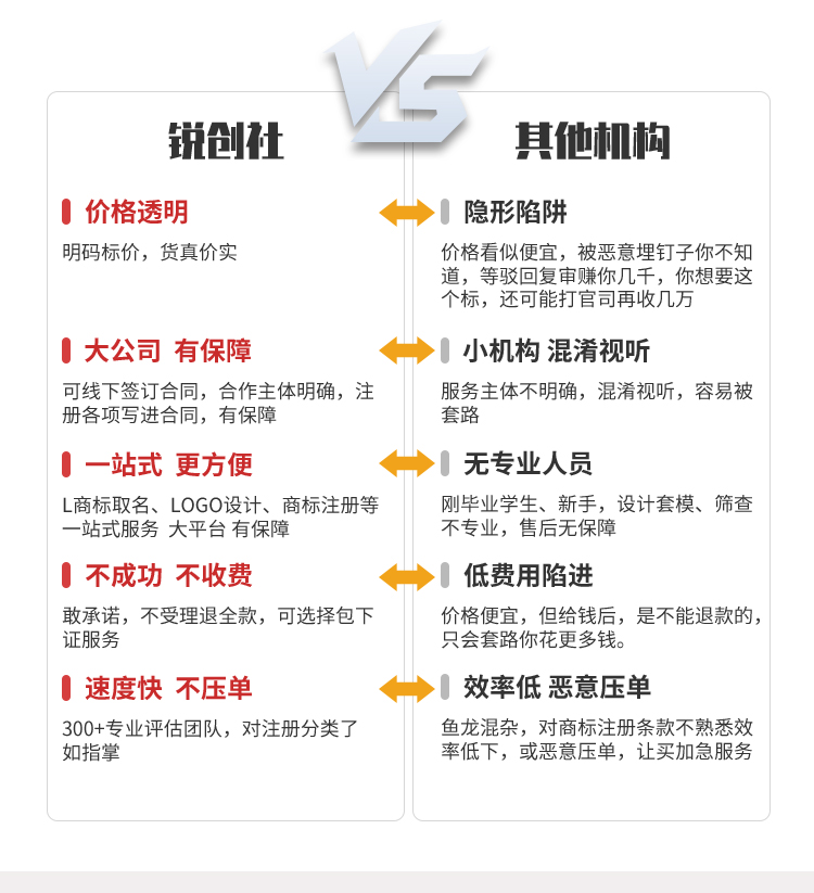 銳創社優質服務優勢