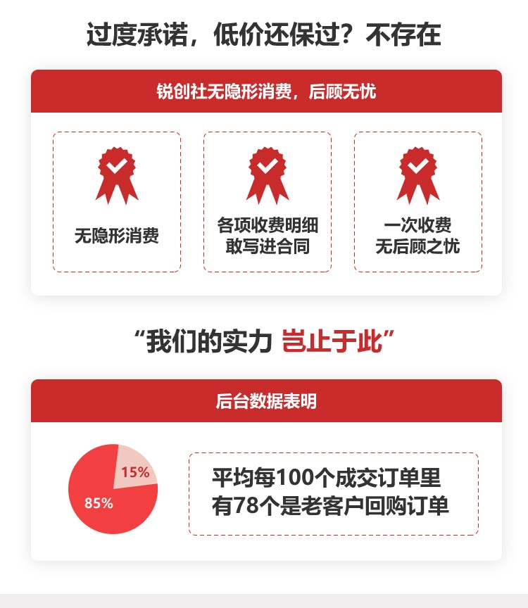 銳創社商標服務產品