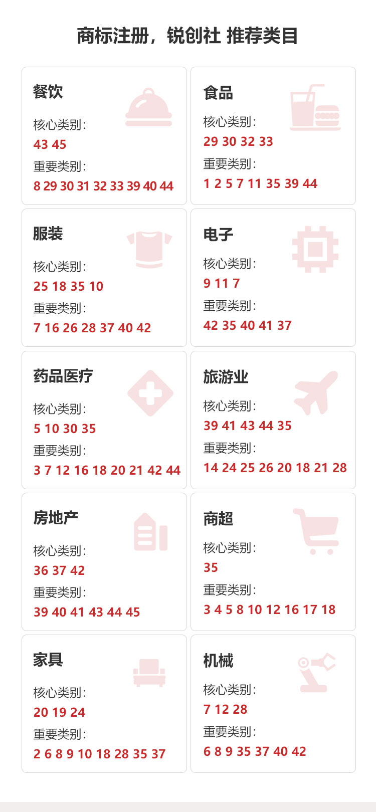 銳創社商標服務推薦類目